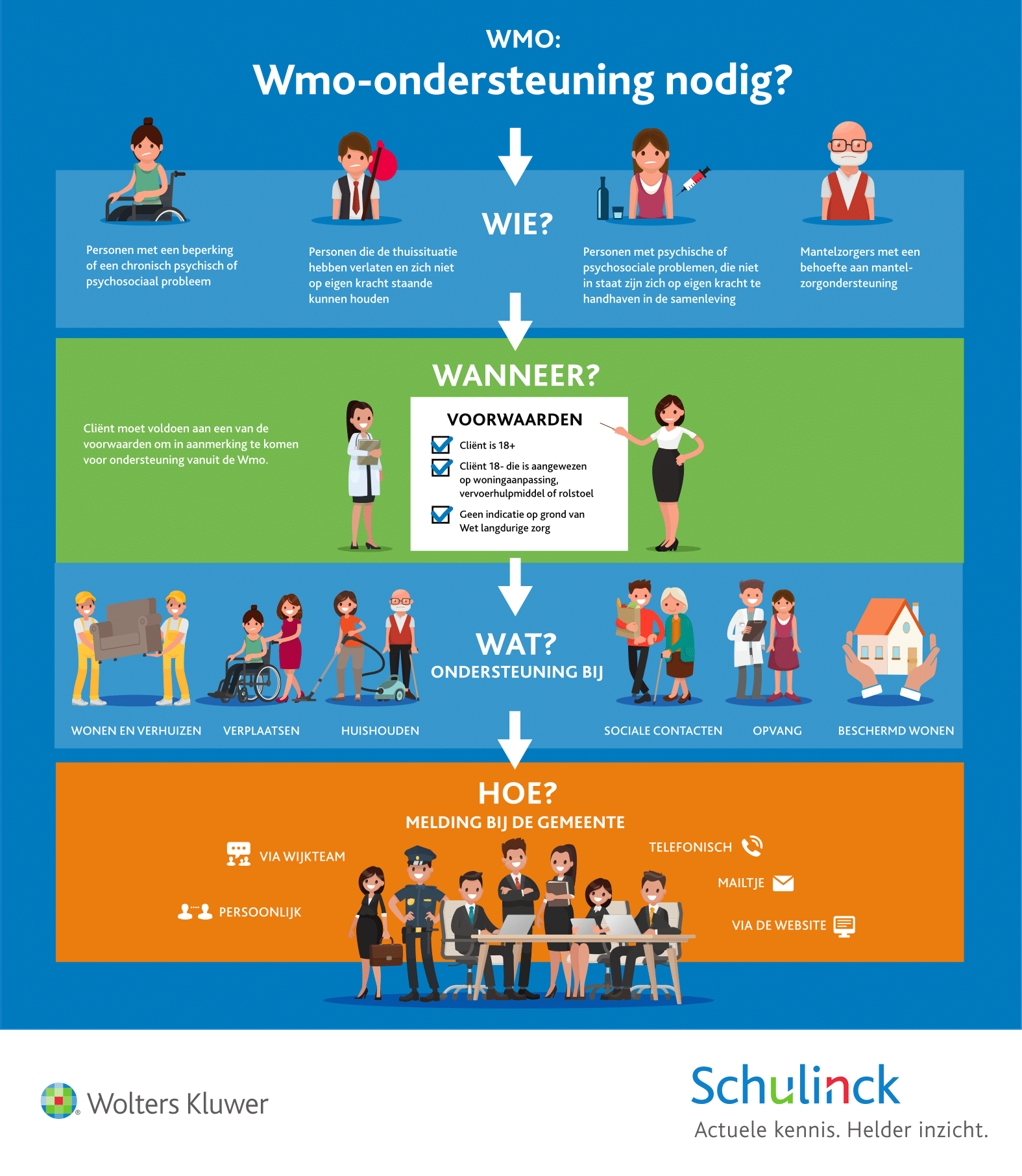 Uitleg Wie Wanneer Recht Heeft Op Wmo Ondersteuning Schulinck