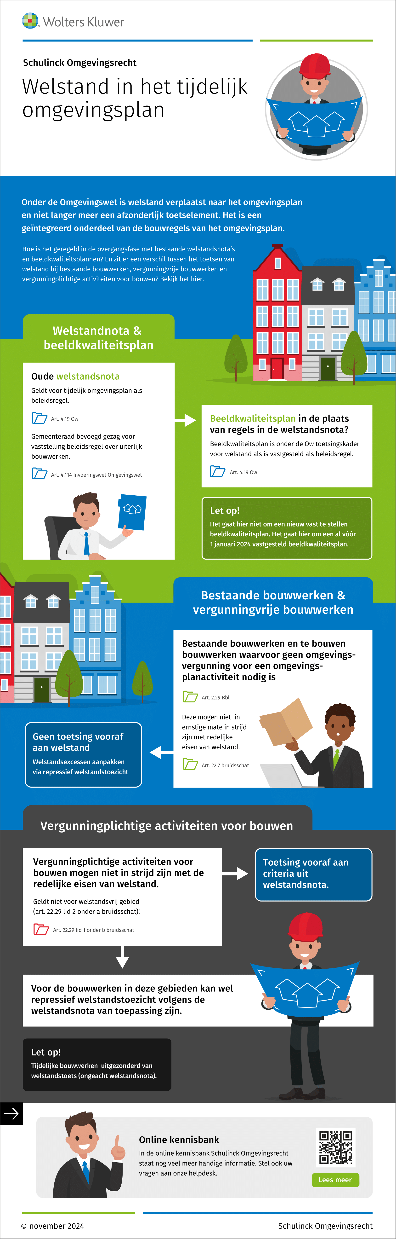 Welstand in het tijdelijk omgevingsplan