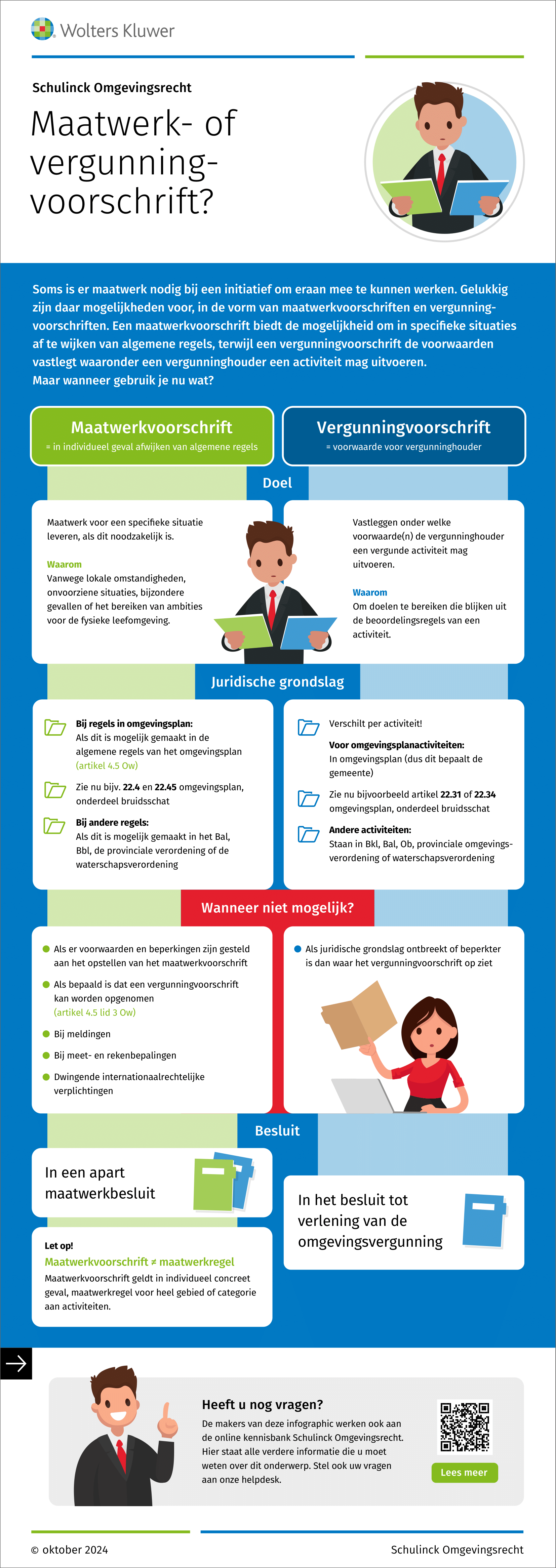 Infographic afbeelding van 'Maatwerk- of vergunningvoorschrift?'