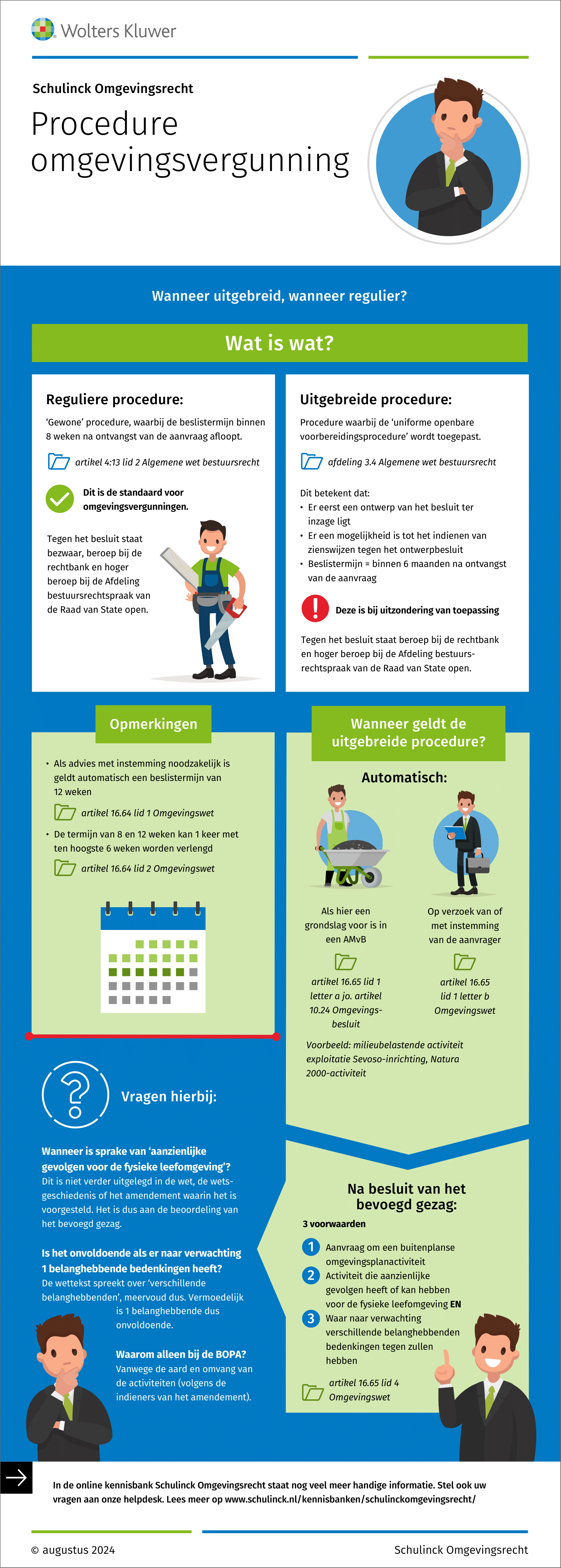 Infographic afbeelding van 'Procedure omgevingsvergunning'