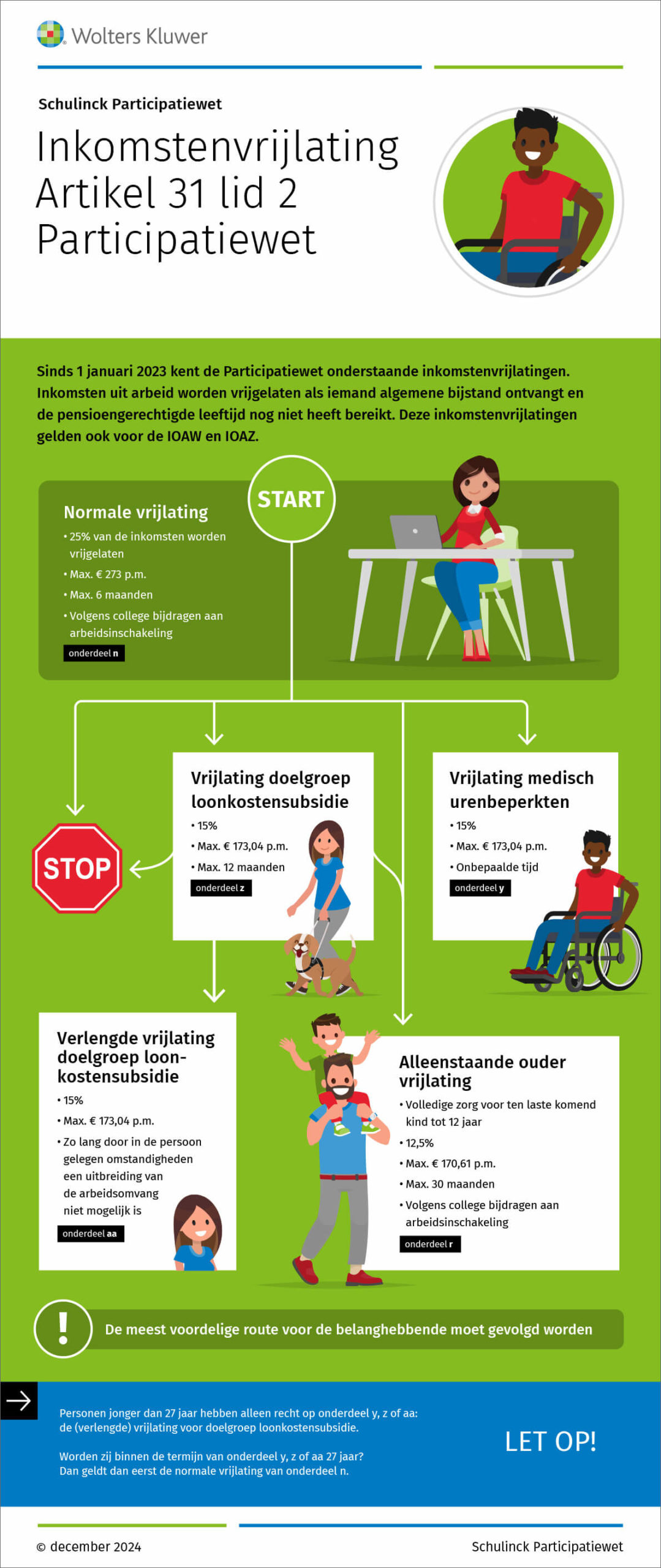 Infographic afbeelding van 'Inkomstenvrijlatingen van artikel 31 lid 2 Participatiewet'