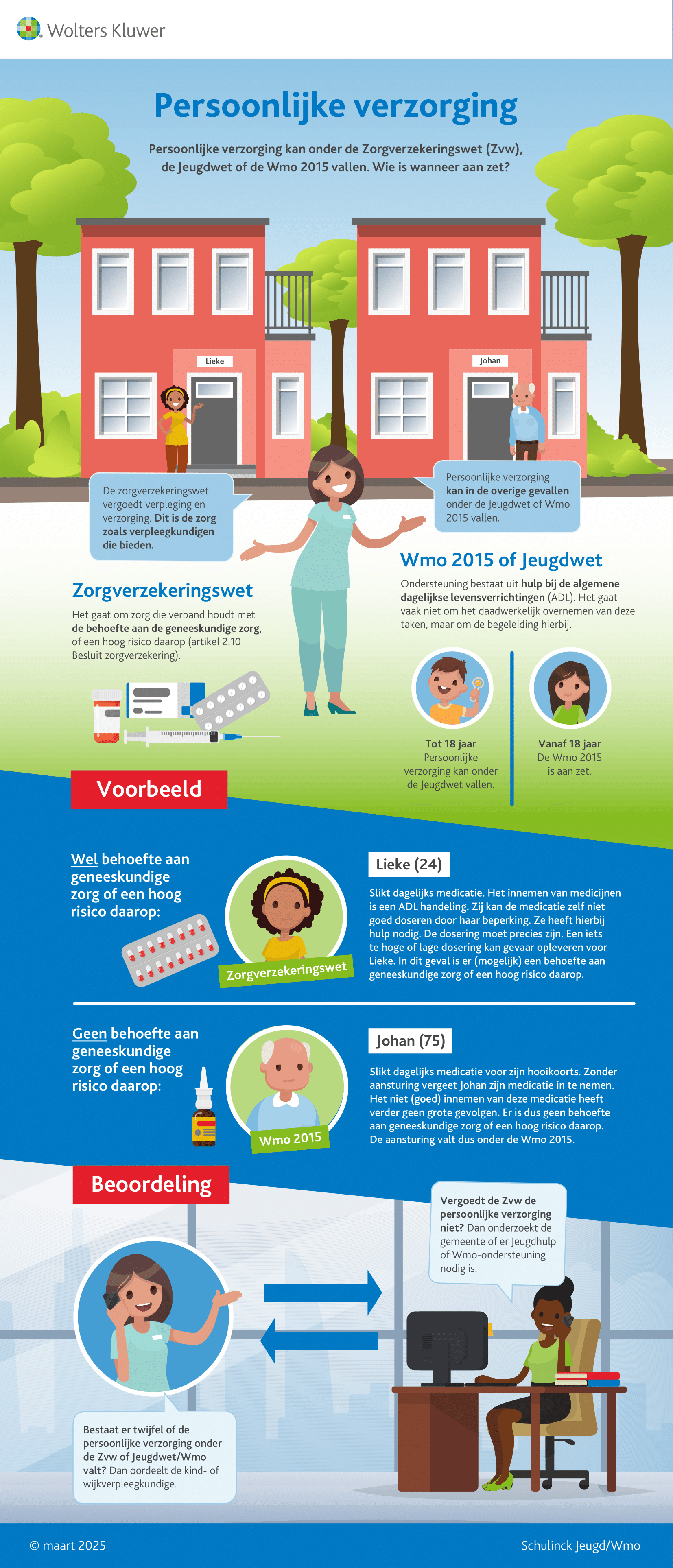 Infographic afbeelding van 'Onder welke wet valt persoonlijke verzorging?'