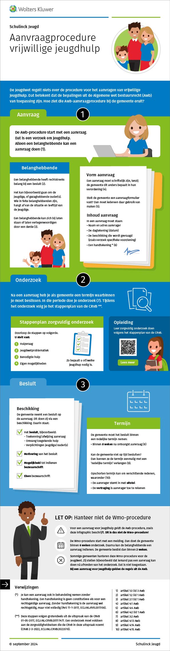 Infographic afbeelding van 'Aanvraagprocedure vrijwillige jeugdhulp bij de gemeente'