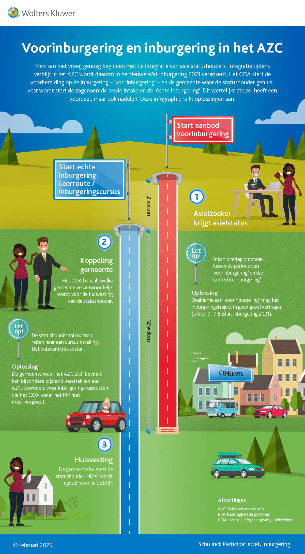 Infographic afbeelding van 'Voorinburgering en brede intake'